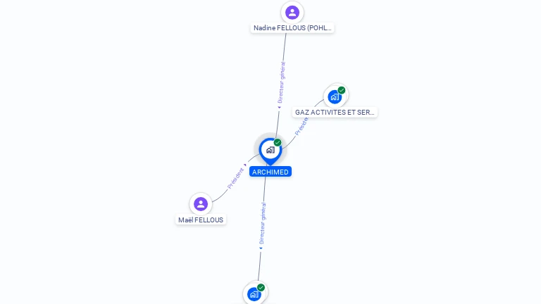 Cartographie gratuite d'ARCHIMED