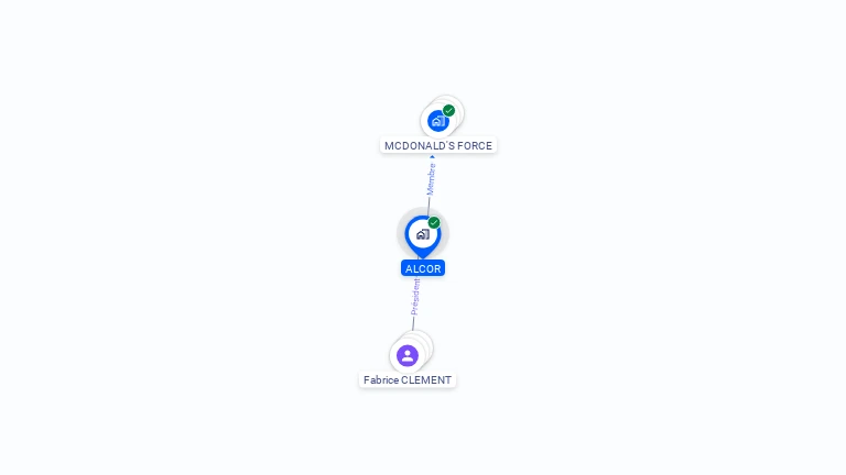 Cartographie gratuite d'ALCOR
