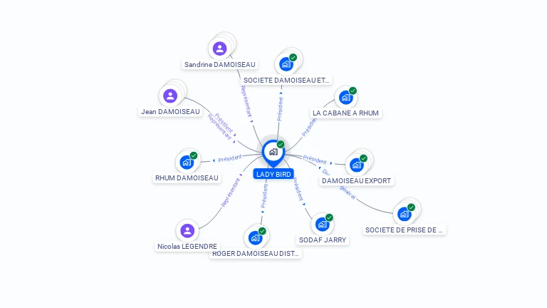 Cartographie gratuite de LADY BIRD