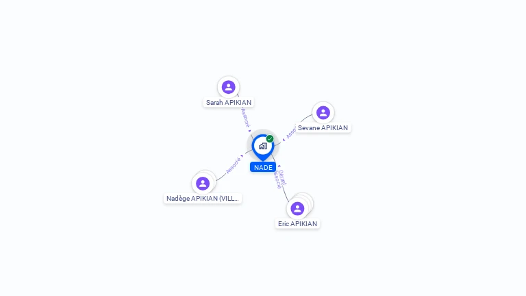 Cartographie gratuite de SCI NADE