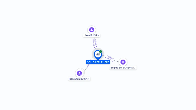 Cartographie gratuite de LES PEUPLIERS