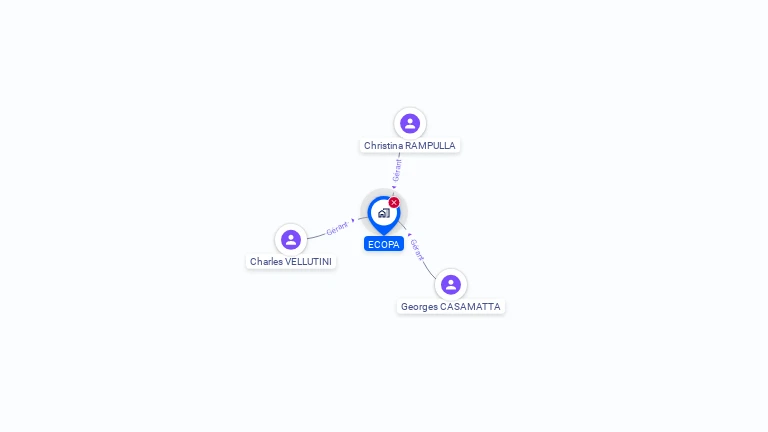 Cartographie gratuite d'ECOPA