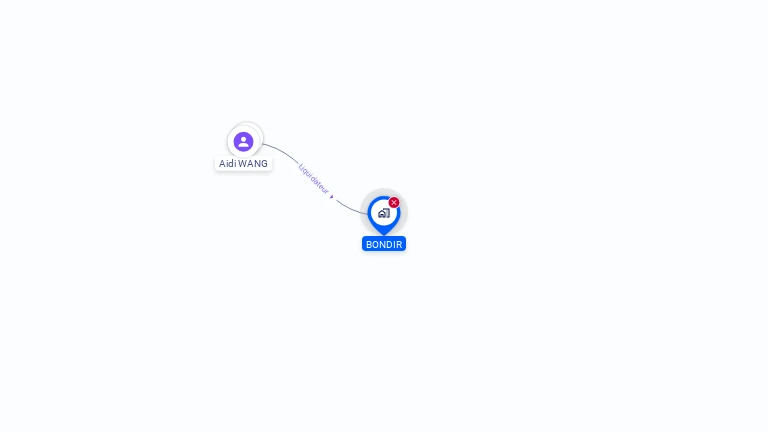Cartographie gratuite de BONDIR