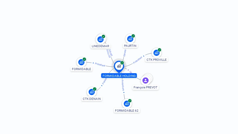 Cartographie gratuite de FORMIDABLE HOLDING