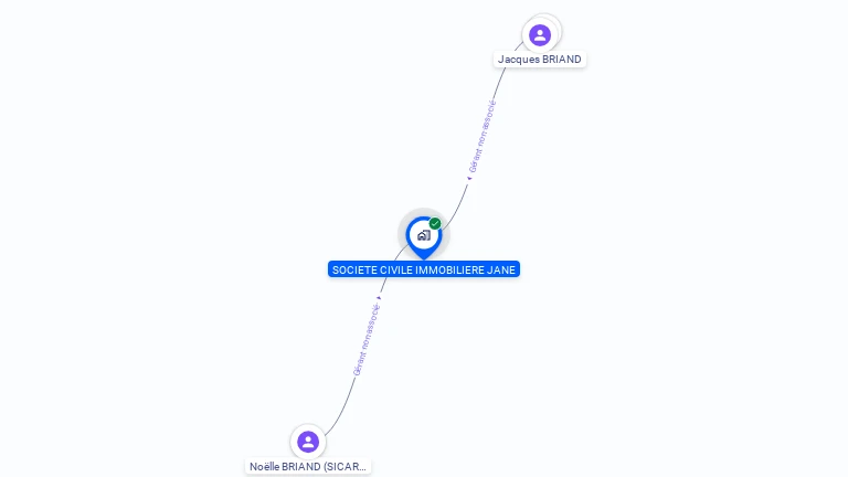 Cartographie gratuite de SCI JANE