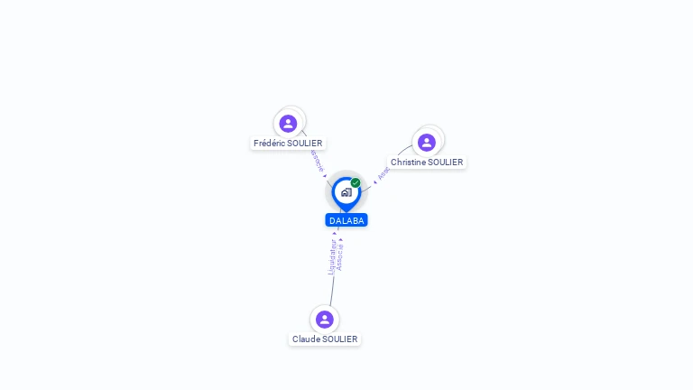 Cartographie gratuite de DALABA