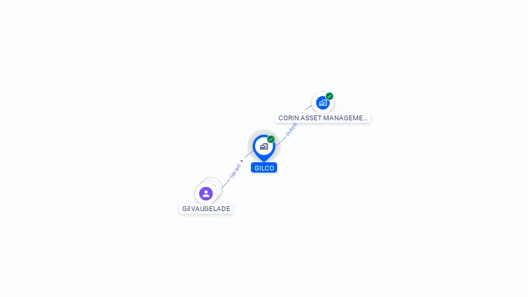 Cartographie gratuite de GILCO