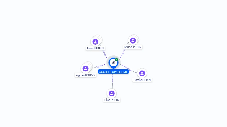 Cartographie gratuite de SOCIETE CIVILE EME