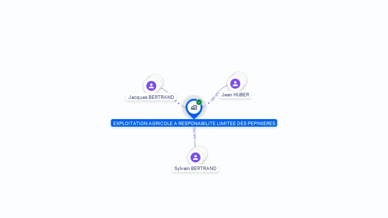 Cartographie gratuite d'EXPLOITATION AGRICOLE A RESPONSABILITE LIMITEE DES PEPINIERES