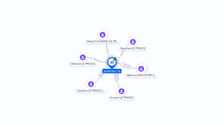Cartographie gratuite de KERFIMO