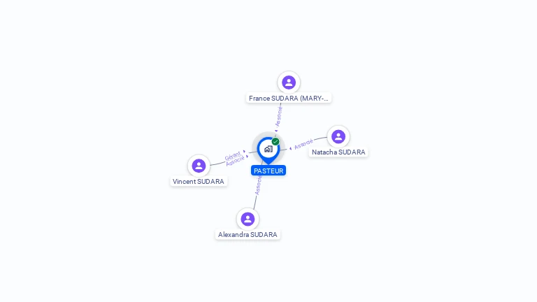 Cartographie gratuite de PASTEUR