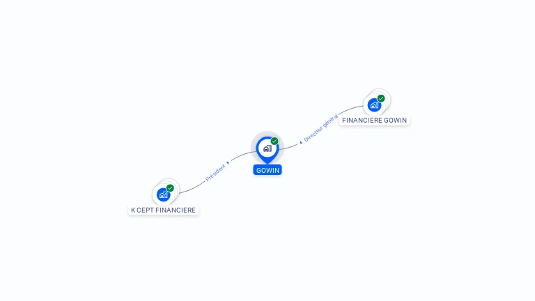 Cartographie gratuite de GOWIN