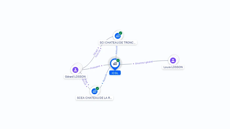 Cartographie gratuite d'ICGL