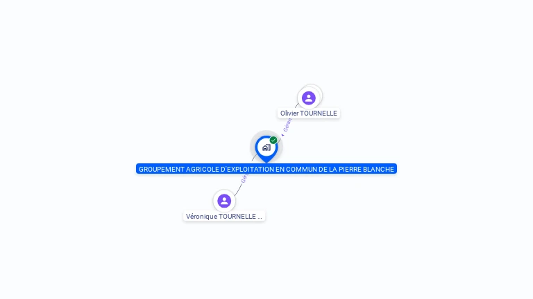 Cartographie gratuite de GROUPEMENT AGRICOLE D EXPLOITATION EN COMMUN DE LA PIERRE BLANCHE