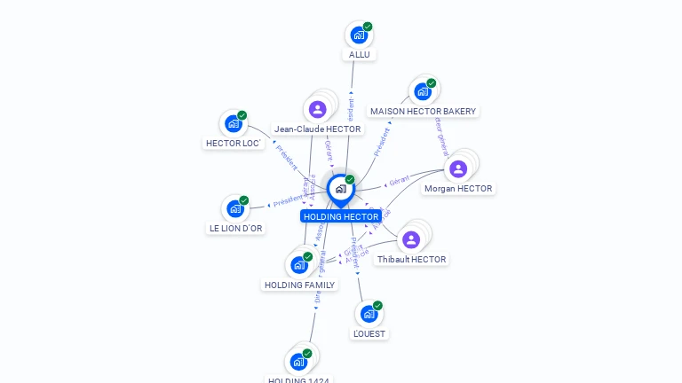 Cartographie gratuite de HOLDING HECTOR