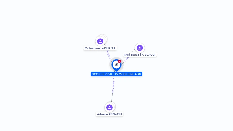 Cartographie gratuite de SCI ADN