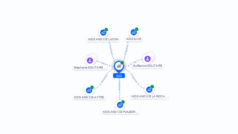 Cartographie gratuite de SGS