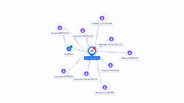 Cartographie gratuite de SCI PRASLIN