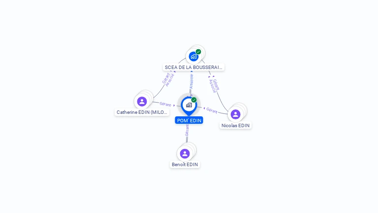 Cartographie gratuite de POM' EDIN