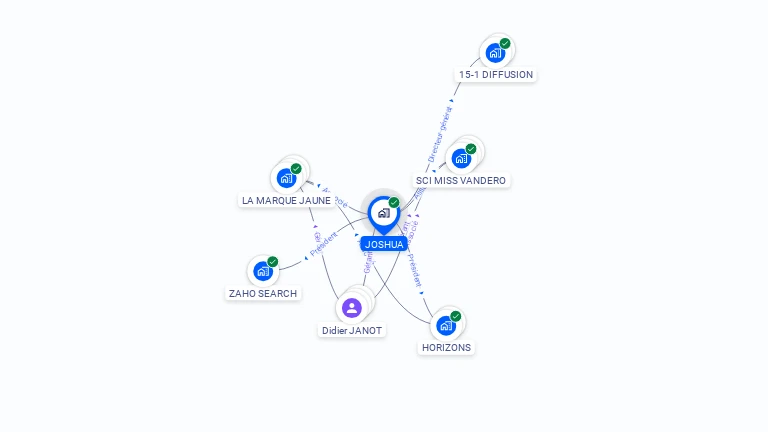 Cartographie gratuite de JOSHUA