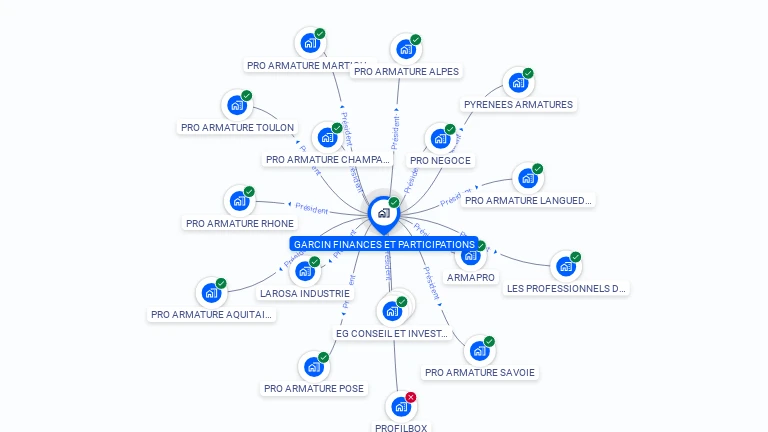 Cartographie gratuite de GARCIN FINANCES ET PARTICIPATIONS