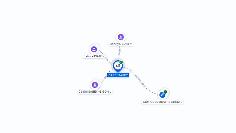Cartographie gratuite de GAEC ISABEY