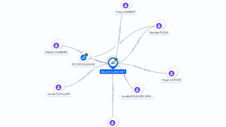 Cartographie gratuite de SELAS CLINICVET