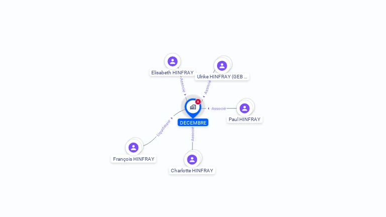 Cartographie gratuite de DECEMBRE