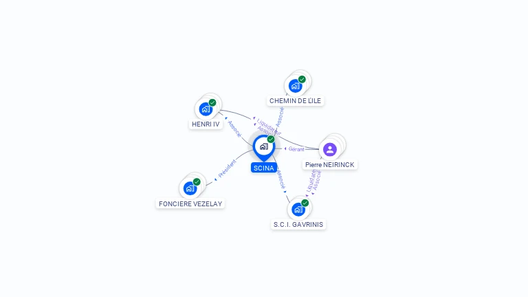 Cartographie gratuite de SCINA