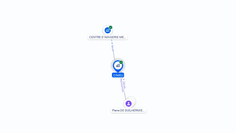 Cartographie gratuite de CIMEU