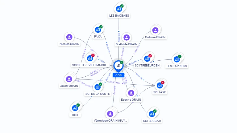 Cartographie gratuite de COB