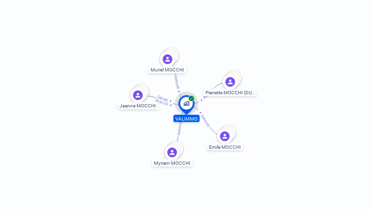 Cartographie gratuite de VALIMMO