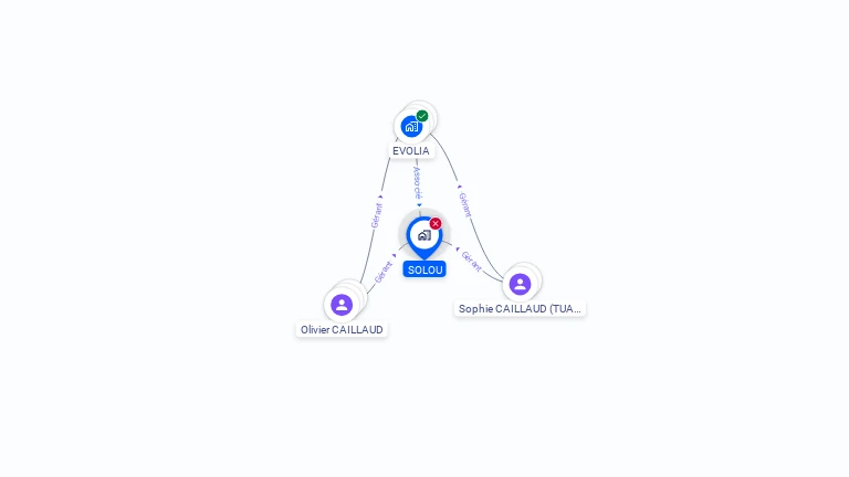Cartographie gratuite de SOLOU
