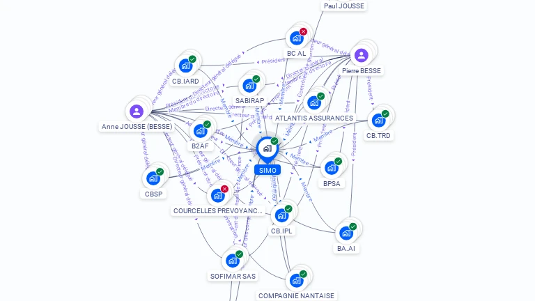 Cartographie gratuite de SIMO