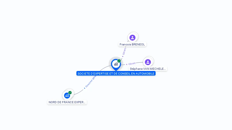 Cartographie gratuite de SOC EXPERTISE CONSEIL EN AUTOMOBILE