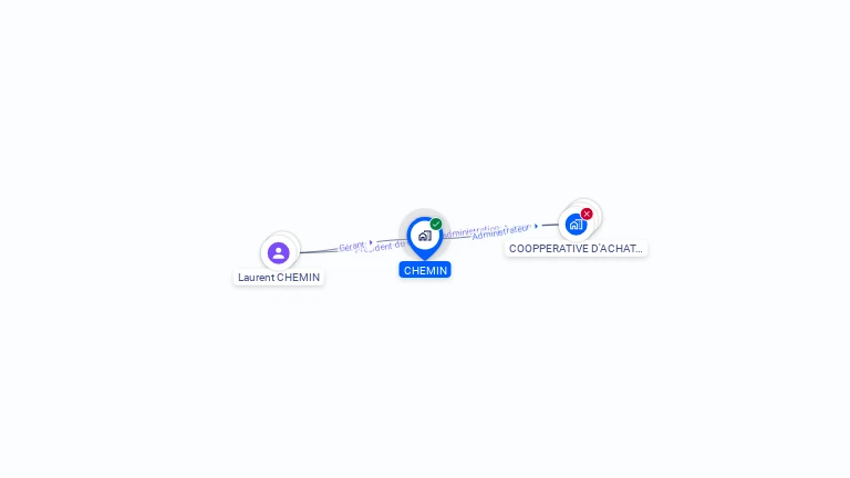 Cartographie gratuite de CHEMIN