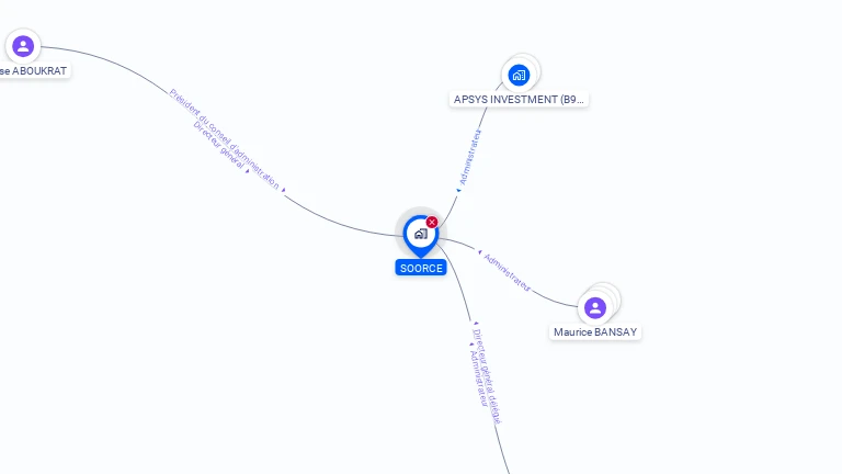 Cartographie gratuite de SOORCE