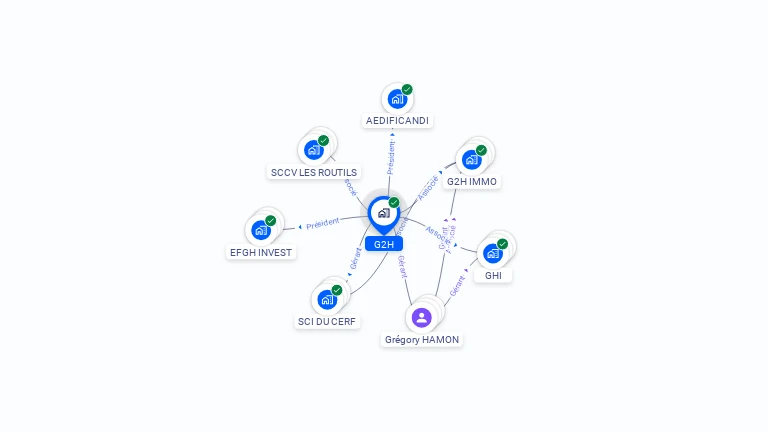 Cartographie gratuite de G2H