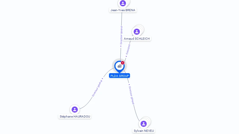Cartographie gratuite de PLDA GROUP