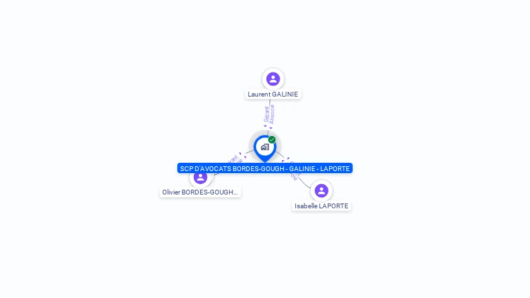 Cartographie gratuite de SCP BORDES GOUGH GALINIE LAPORTE