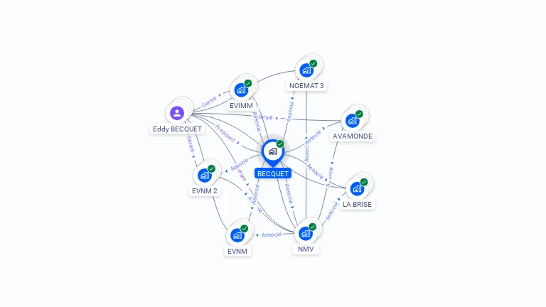 Cartographie gratuite de BECQUET