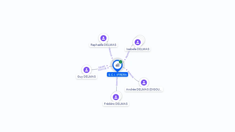 Cartographie gratuite de SCI IFRERA