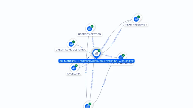 Cartographie gratuite de SCI MONTREUIL LES RESERVOIRS - BOULEVARD DE LA BOISSIERE