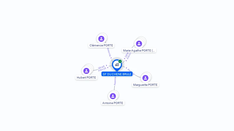 Cartographie gratuite de GF DU CHENE BRULE