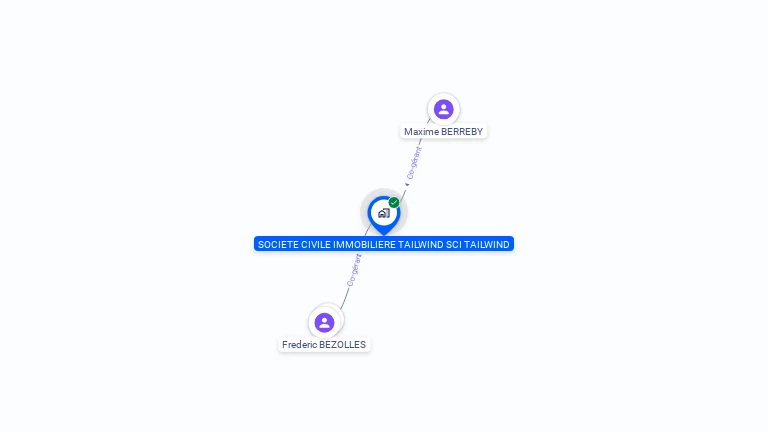 Cartographie gratuite de SCI TAILWIND