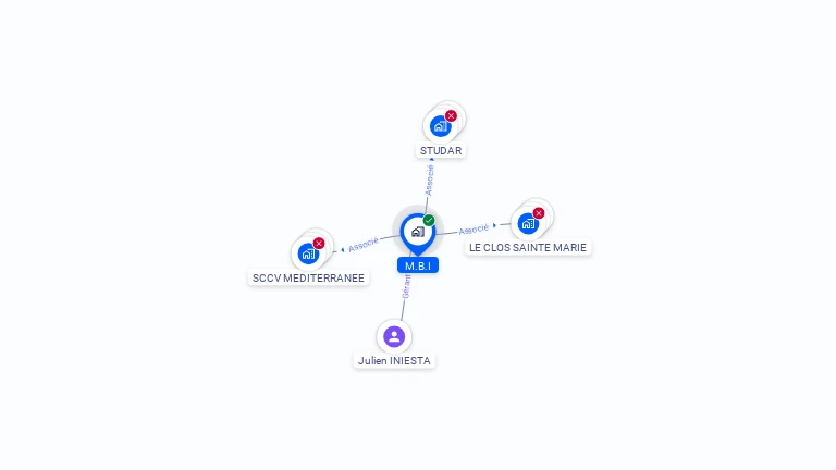 Cartographie gratuite de MBI