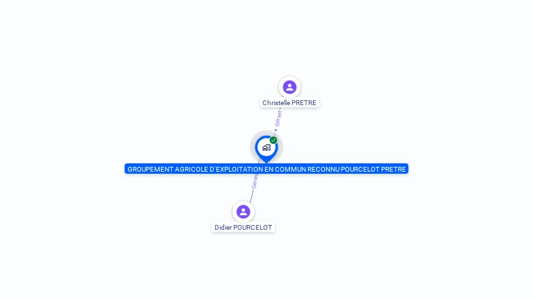 Cartographie gratuite de GROUPEMENT AGRICOLE D'EXPLOITATION EN COMMUN RECONNU POURCELOT PRETRE