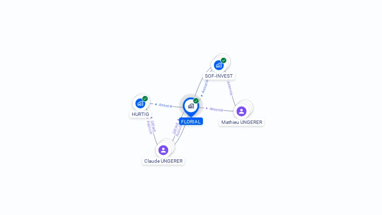 Cartographie gratuite de FLORIAL