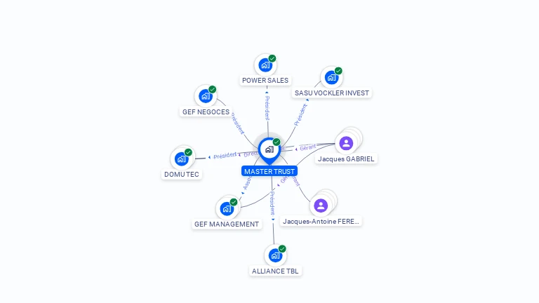 Cartographie gratuite de MASTER TRUST