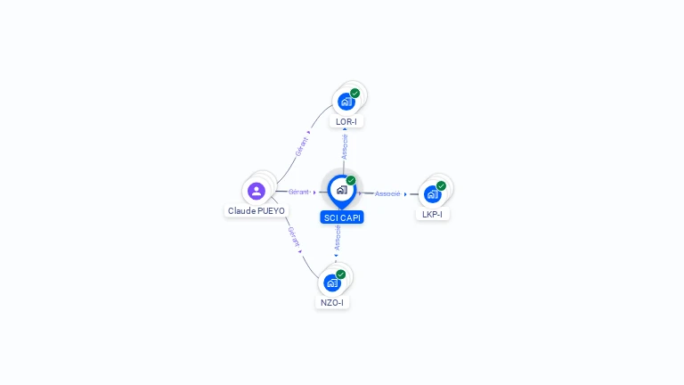 Cartographie gratuite de SCI CAPI